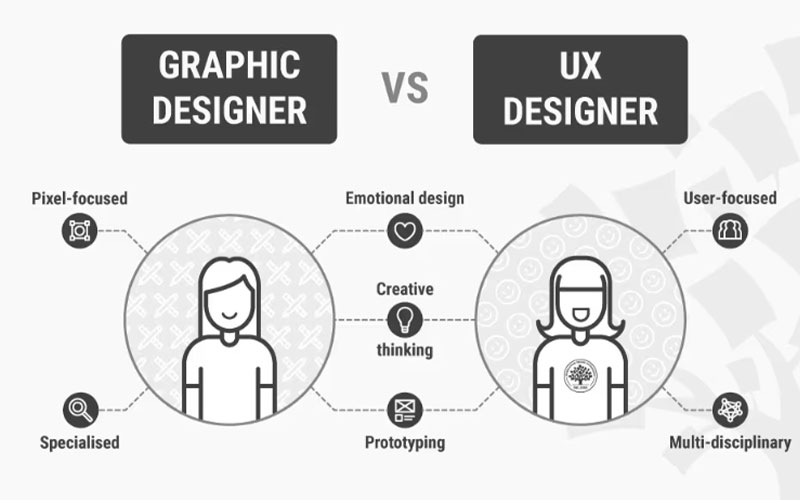 مسیر شغلی UX دیزاین در مقایسه با طراحی گرافیک 