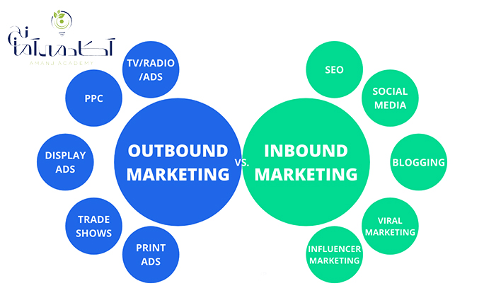 inbound vs outbound marketing 