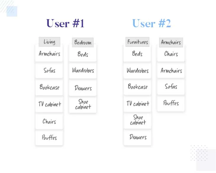 card sorting در طراحی UX