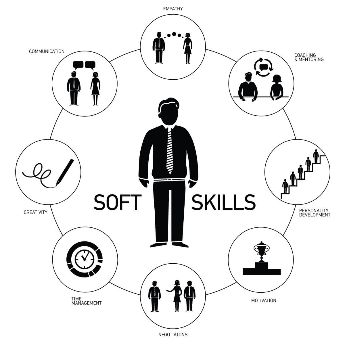 personality in Soft Skill