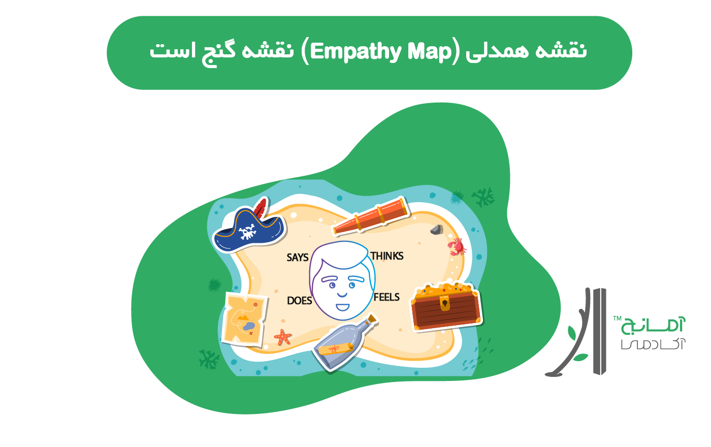 empathy map چیست