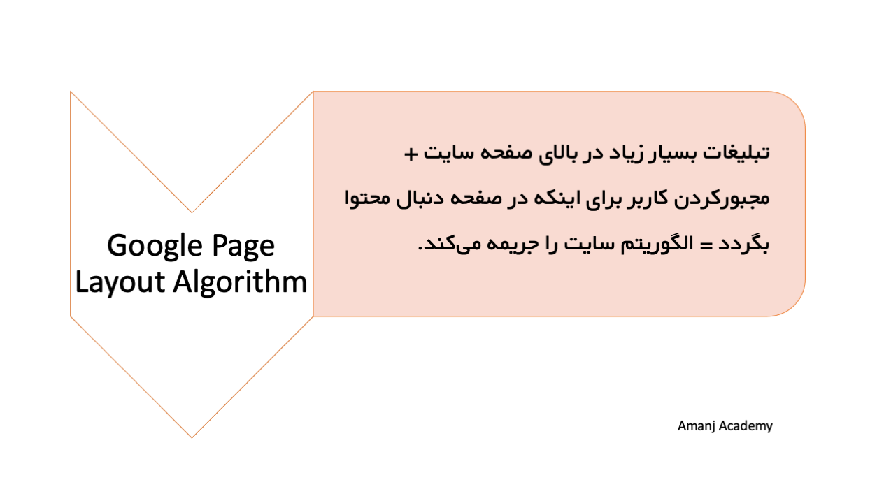 الگوریتم page layout چه می کند