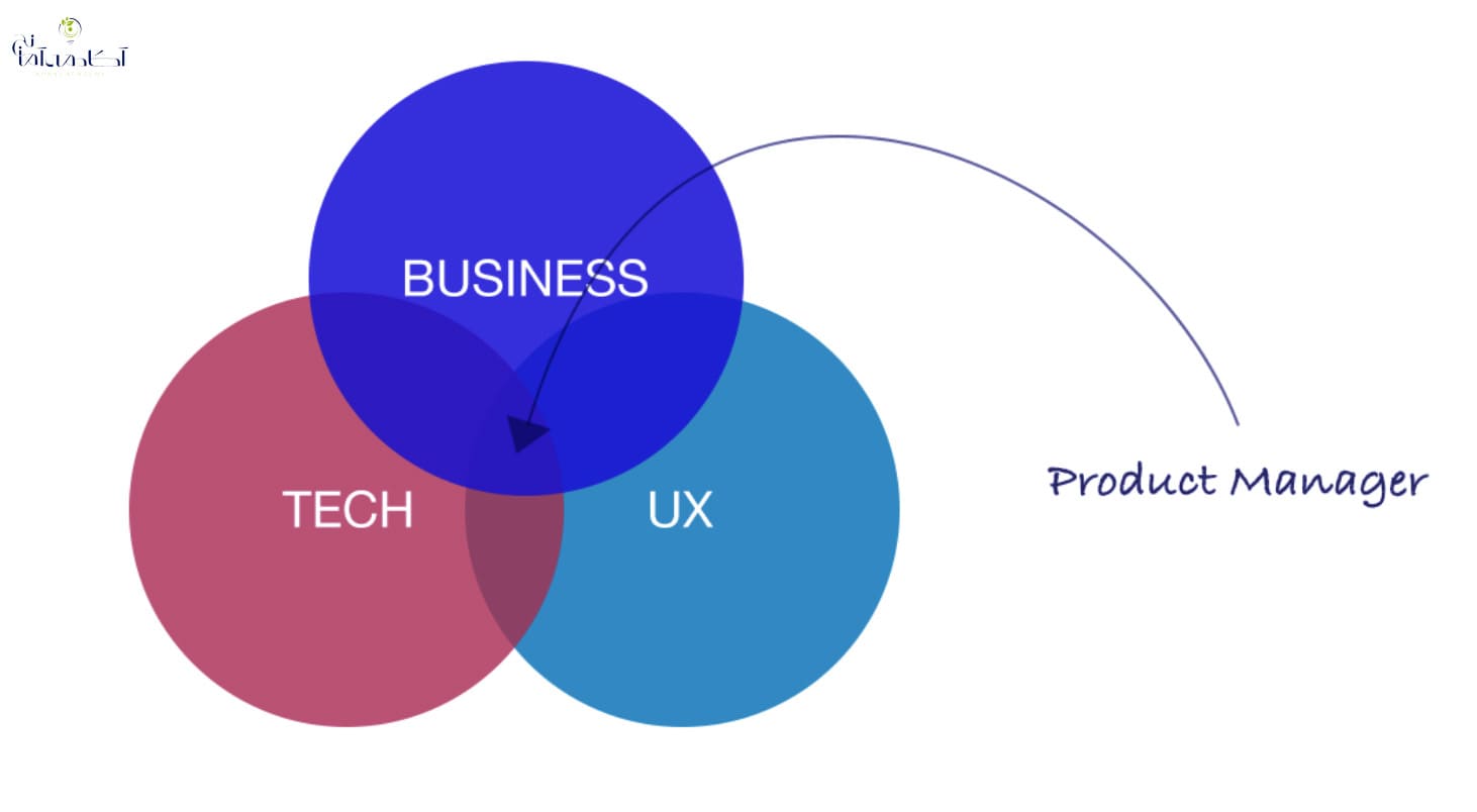 تفاوت طراح محصول و طراح تجربه کاربری 