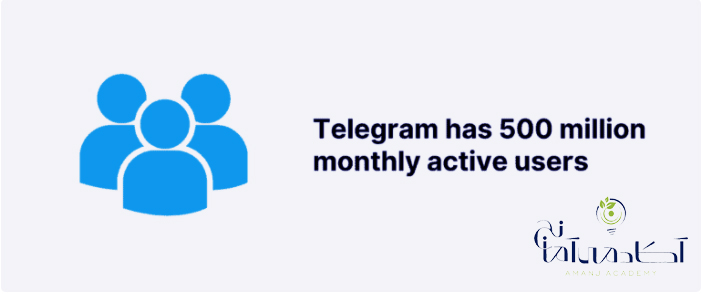 Telegram Marketing 