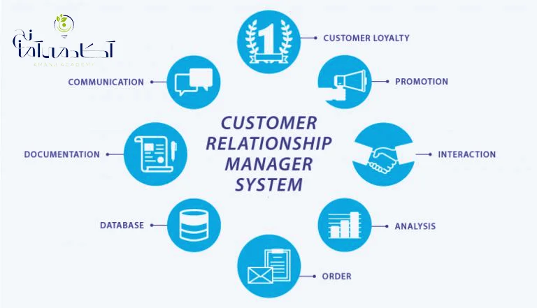 نرم‌افزار CRM