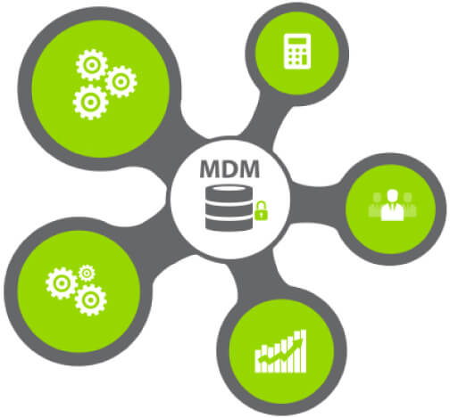 سیستم مدیریت مستر دیتا یا mdm چیست