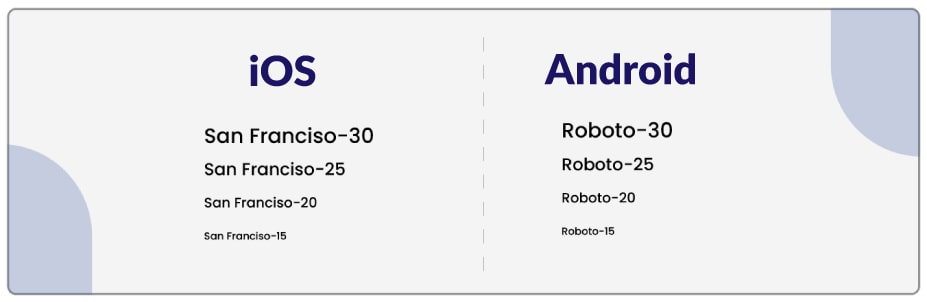 مقایسه فونتهای اندروید و iOS