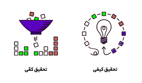 تحقیق کمی و کیفی