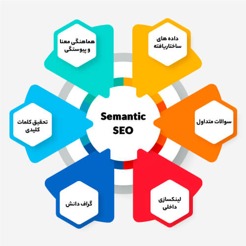 روشهای بهینه سازی سئو معنایی