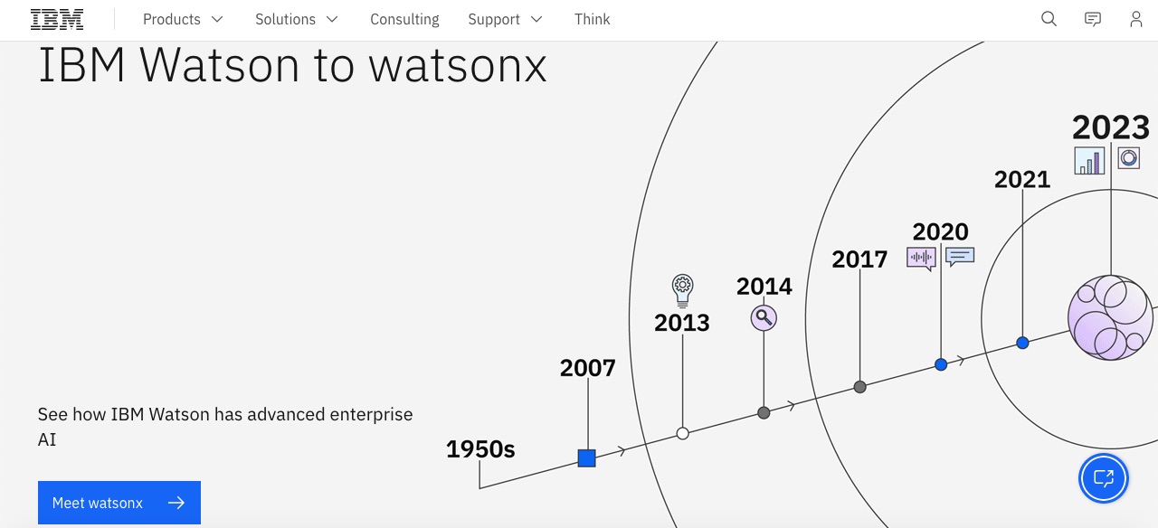 IBM Watson