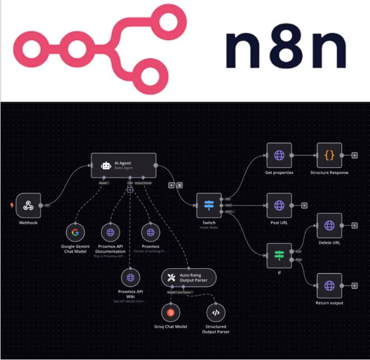 ابزار ایجنت هوش مصنوعی n8n