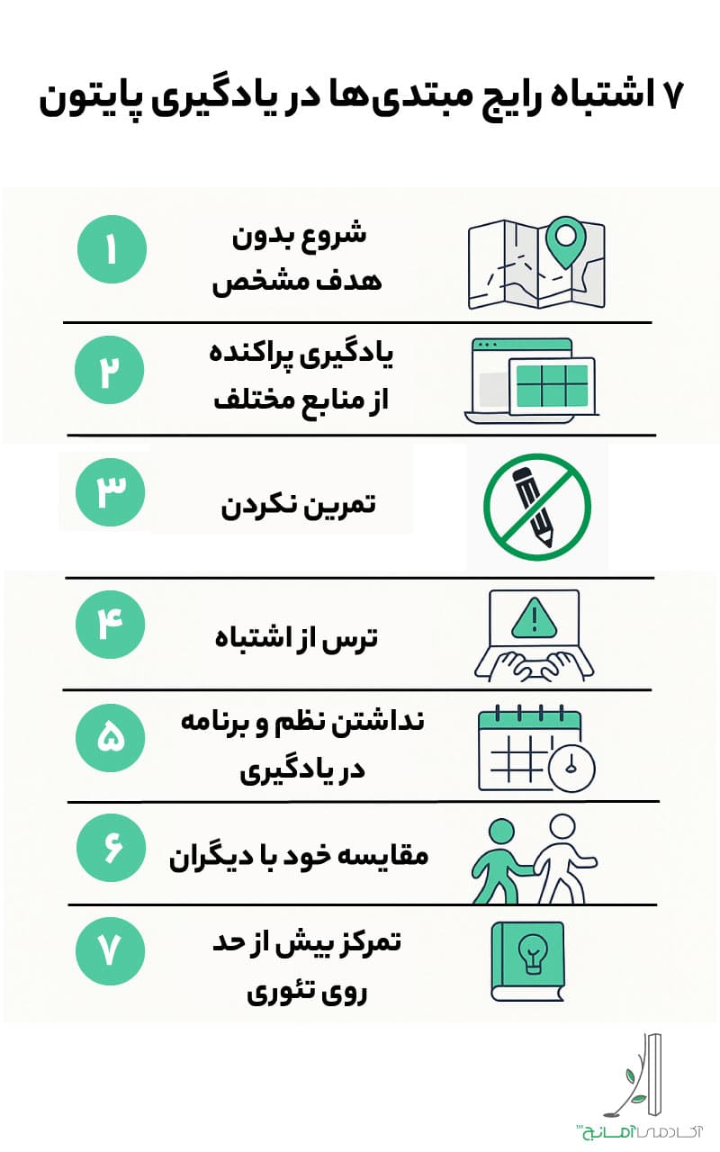 اشتباهات رایج مبتدیان در یادگیری پایتون