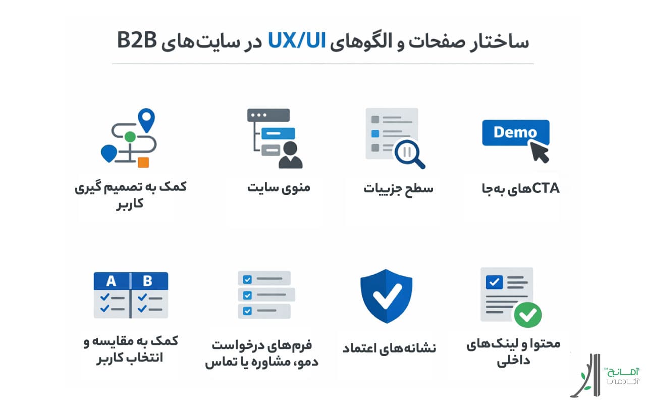 اصول طراحی ui/ux برای سایتهای b2b